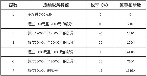 http://www.ctax.org.cn/sssw/zcjd/201812/W020181224516819642096.jpg