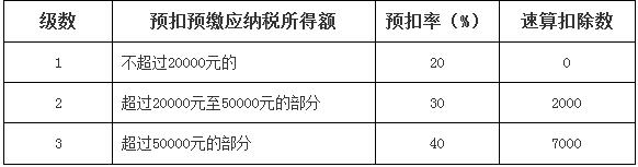 http://www.ctax.org.cn/sssw/zcjd/201812/W020181224516819649462.jpg