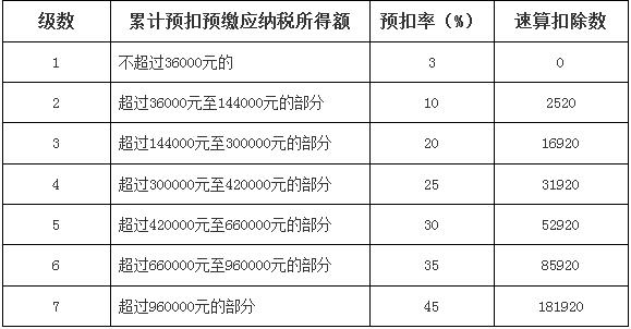 http://www.ctax.org.cn/sssw/zcjd/201812/W020181224516819645676.jpg